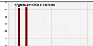 Mau caminho: China parte para o ataque ao Brasil. Sem o agronegócio, os minérios a China morre; e o PCCh também