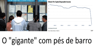 A quarentena de Doria (e PT) na China: desemprego 30% (trabalhadores migrantes), decai renda per capta. Brasil, alerta!