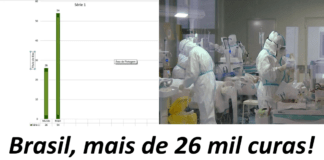 Médicos e enfermeiros, heróis face à pandemia do coronavírus: palavras de Pio XII no Congresso Internacional