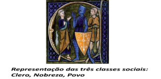 Idade Média – Organização Social (I) Desigualdades Harmônicas