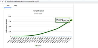 80 milhões de curados! Brasil, 8.6 milhões