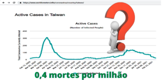 A pandemia e a ilogicidade … já em 1942