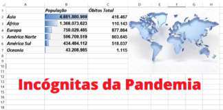 Um vírus voltado contra o Ocidente cristão? África, Oceania (modelos) sem lockdowns