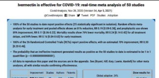 50 estudos comprovam eficácia da Ivermectina; e o lockdown socialista?
