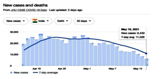 Covid-19: Ivermectina salva na Índia; a mídia ficará em silêncio?