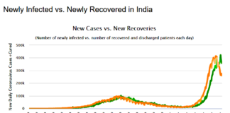 Covid-19 na Índia: alarmismo midiático (versus) realidade