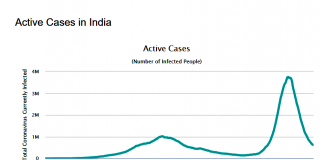 Covid-19: qual o segredo da Índia? Silêncio da mídia, por quê?