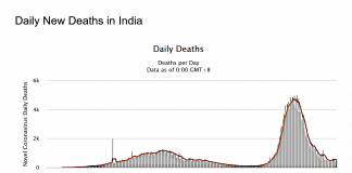 O sucesso da Índia: indicação para a CPI covid