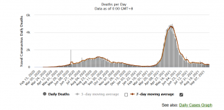 Índia, sucesso contra a covid-19; OMS e midia silenciam …