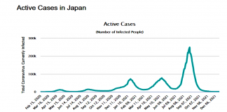 O bom senso japonês Vs. mandato de vacinas