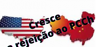 82% dos americanos com visão desfavorável da China