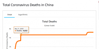 Quantos óbitos por Covid em Xangai? Quantos distúrbios psicológicos e suicídios?